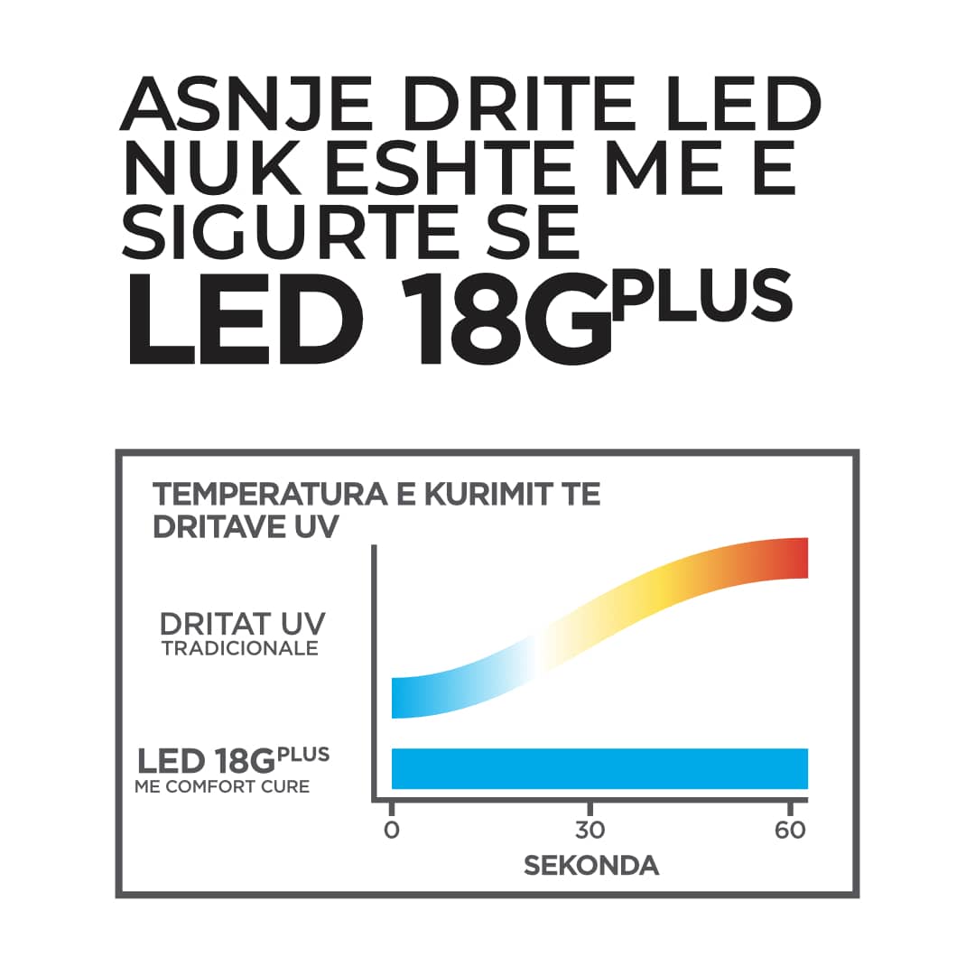 Gelish 18G Plus LED Light With Comfort Cure