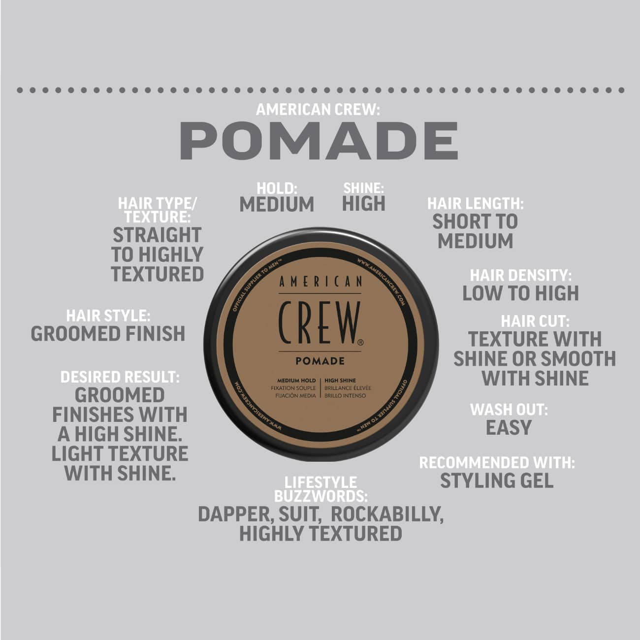 American Crew Pomade - Sagema