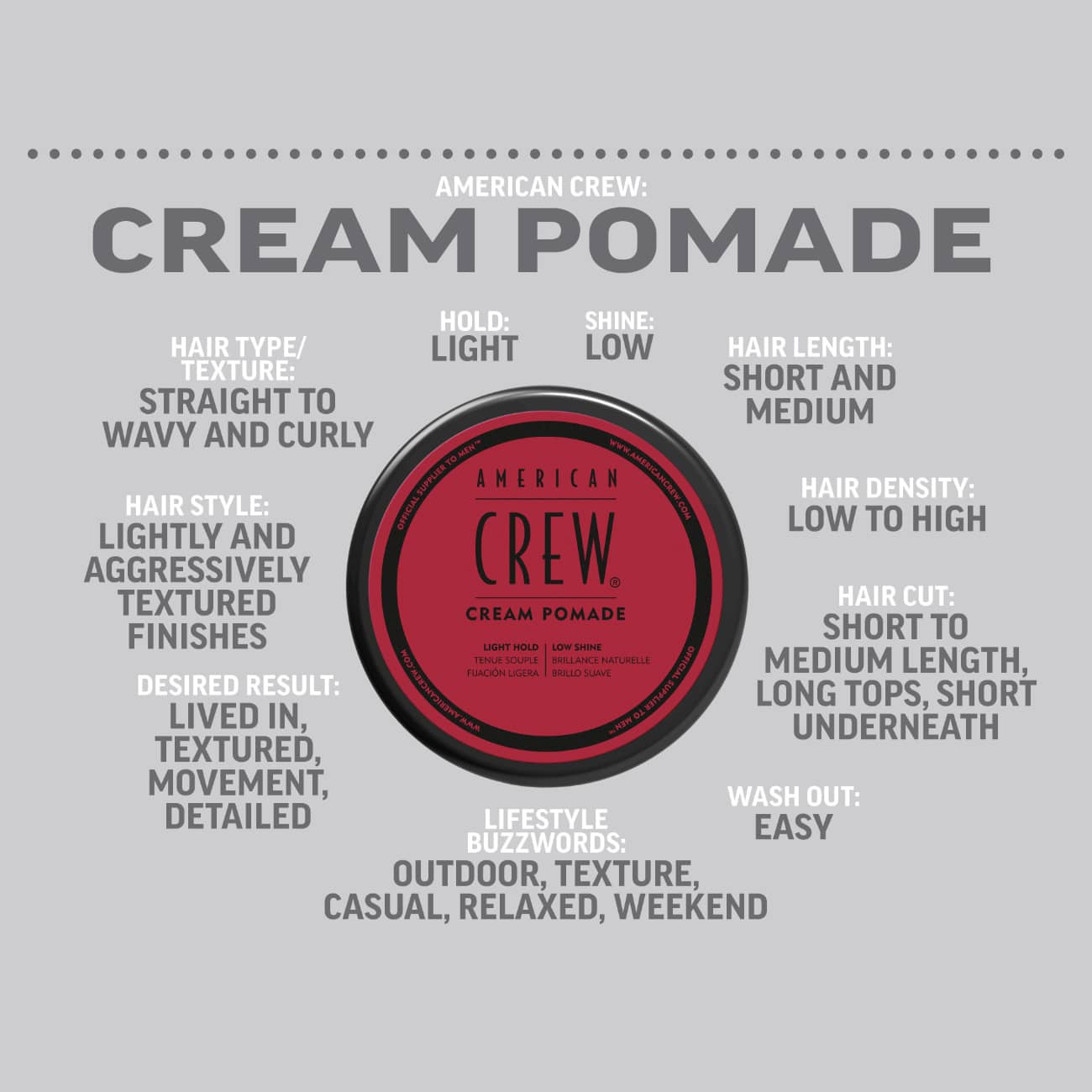 American Crew Cream Pomade - Sagema